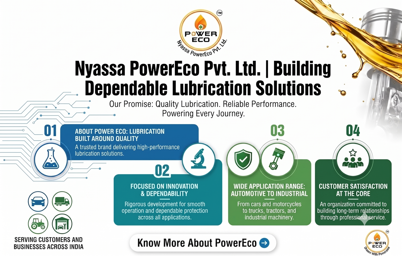 Nyassa PowerEco Pvt. Ltd. - Building Dependable Lubrication Solutions